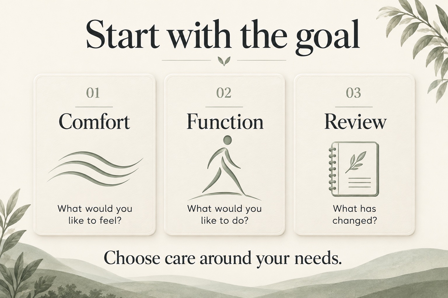 Choose care around comfort, function and a review of progress